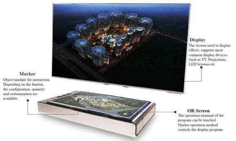 Interactive Dual Screen